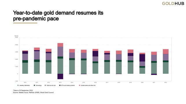 The best times to buy gold bars and coins - CBS News