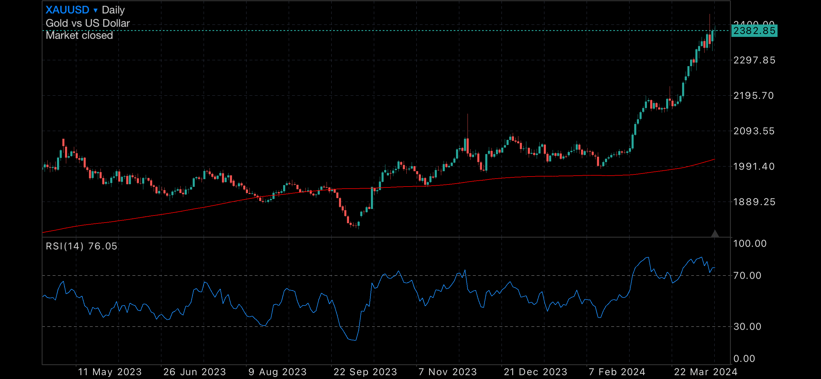 Sharemarkets fall on Iran/Israel Conflict