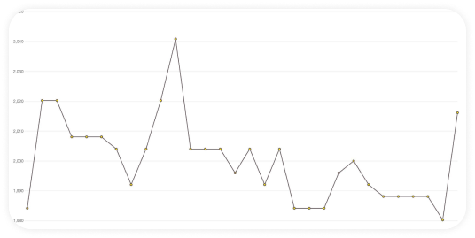 Another Australian Rate Rise and US Looking To Raise Again as Well Another Australian Rate Rise and US Looking To Raise Again as Well Insights Precious Metals