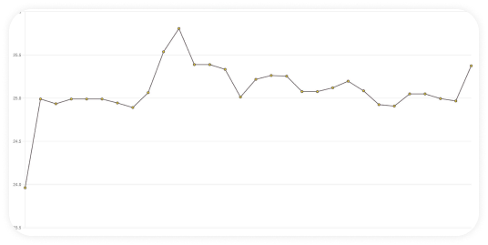 Another Australian Rate Rise and US Looking To Raise Again as Well Another Australian Rate Rise and US Looking To Raise Again as Well Insights Precious Metals