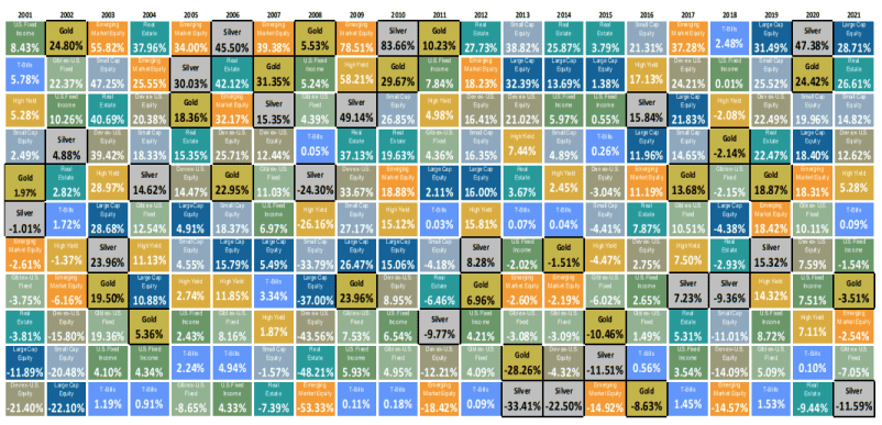 The Beginner's Investing Guide: Part 2 - How much precious metal should you invest in? How to Guides How much precious metal should you invest in