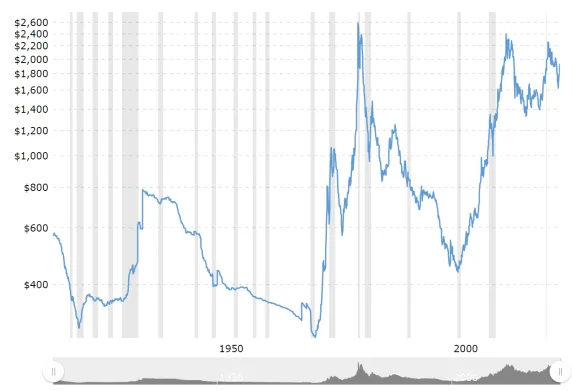 The Beginner's Investing Guide: Part 1 - Why invest in precious metals? How to Guides why invest in precious metals