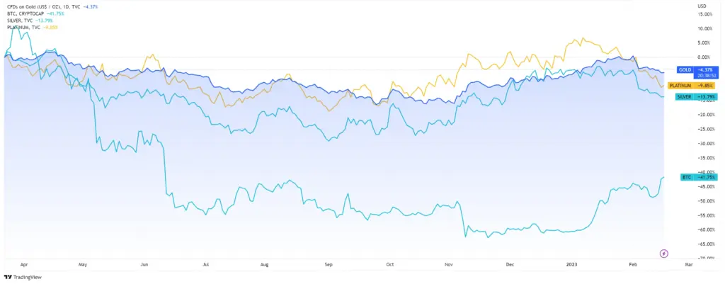 The Beginner's Investing Guide: Part 4 - Choosing the right investment option The Beginner's Investing Guide: Part 4 - Choosing the right investment option How to Guides Benefits of buying gold bars/bullion