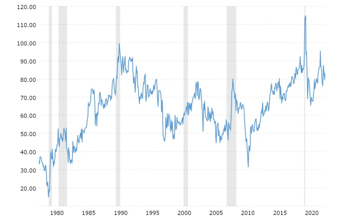 The Gold-to-Silver Ratio: A Tool for Better Investment Decisions The Gold-to-Silver Ratio: A Tool for Better Investment Decisions How to Guides