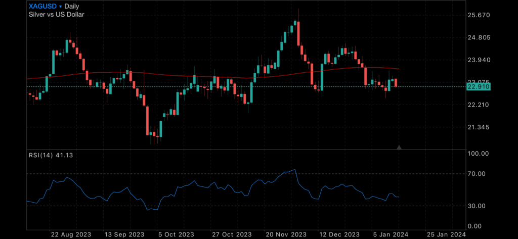 More data likely to delay rates cut More data likely to delay rates cut Insights Interest rates