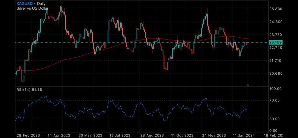 US interest rates paused, Bank regulation to tighten further and Farmers continue to Fight Insights FED (Federal Reserve)