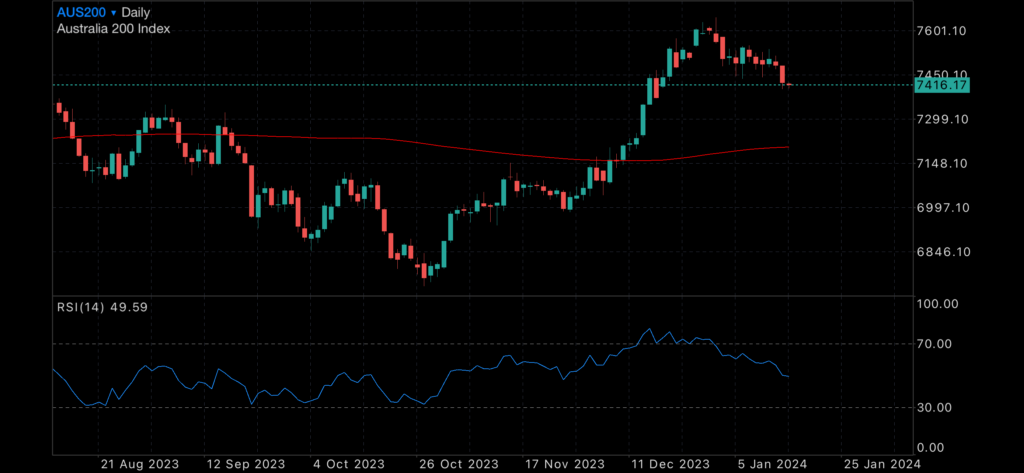 More data likely to delay rates cut More data likely to delay rates cut Insights Interest rates
