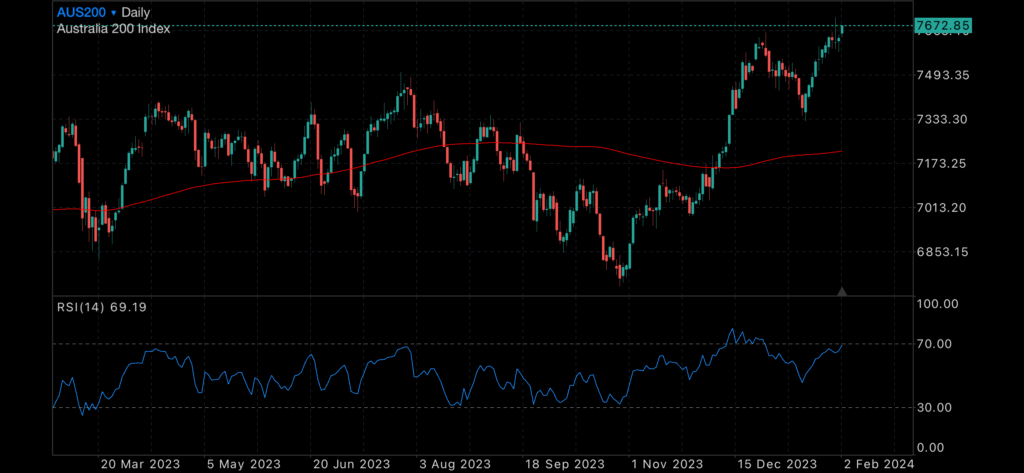 US interest rates paused, Bank regulation to tighten further and Farmers continue to Fight Insights FED (Federal Reserve)