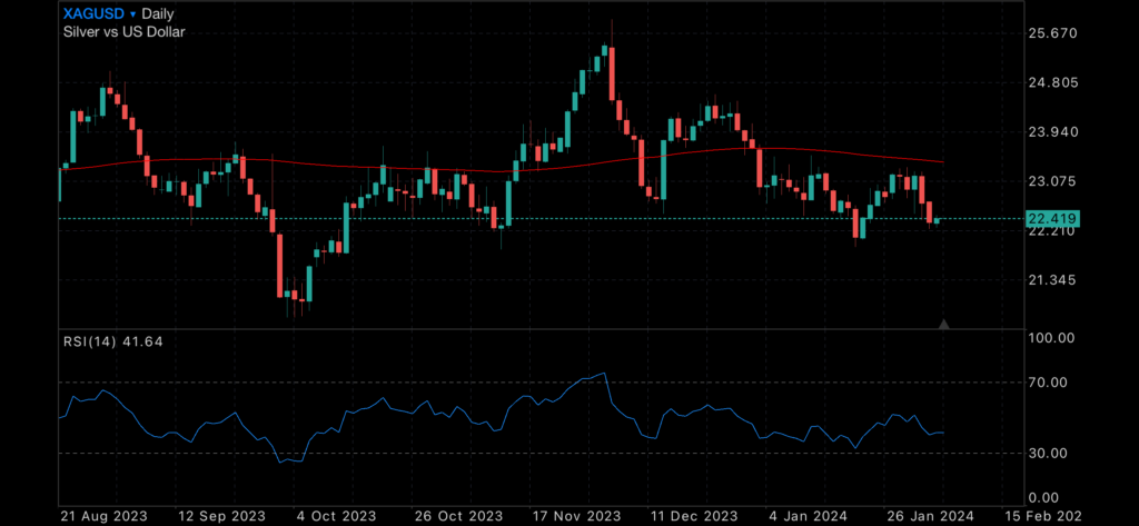 Consumer sentiment up but Australian employment failing Consumer sentiment up but Australian employment failing Insights Gold Spot Price