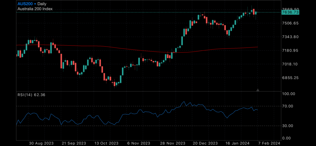 Consumer sentiment up but Australian employment failing Consumer sentiment up but Australian employment failing Insights Gold Spot Price