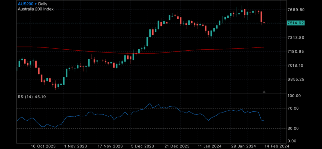Inflation data floors the Dow 500 points Insights Gold Spot Price