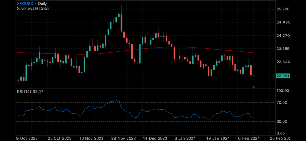 Inflation data floors the Dow 500 points Insights Gold Spot Price