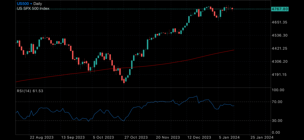 More data likely to delay rates cut More data likely to delay rates cut Insights Interest rates