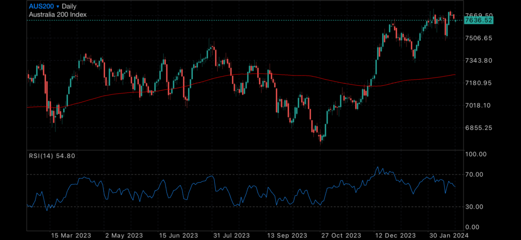 Volatility index hints at upcoming correction Volatility index hints at upcoming correction Insights Gold Spot Price