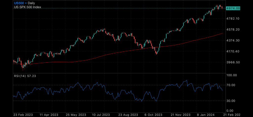 Volatility index hints at upcoming correction Volatility index hints at upcoming correction Insights Gold Spot Price