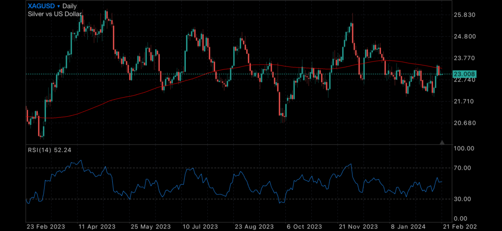 Volatility index hints at upcoming correction Volatility index hints at upcoming correction Insights Gold Spot Price