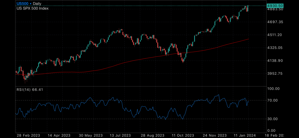 US interest rates paused, Bank regulation to tighten further and Farmers continue to Fight Insights FED (Federal Reserve)