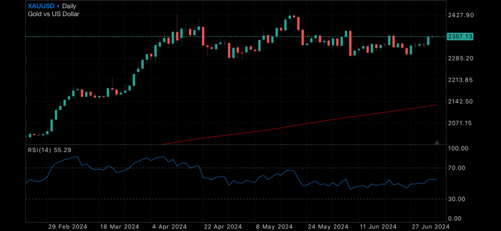 Factory orders and construction spending down, Gold and Silver up. Factory orders and construction spending down, Gold and Silver up. Insights Factory orders