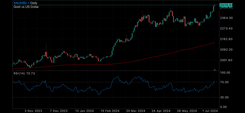 Trump shot, bullion soars Trump shot, bullion soars Insights Trump shot