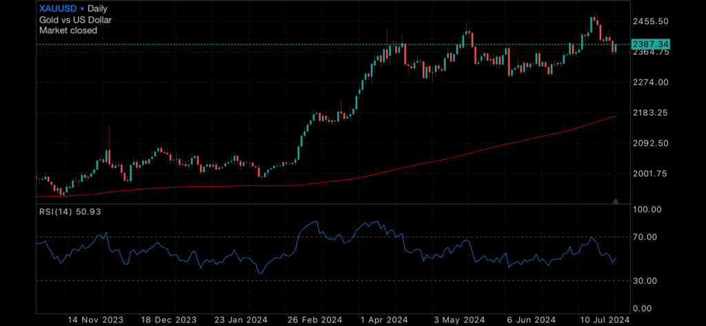 US stock market correction underway US stock market correction underway Insights US stock market