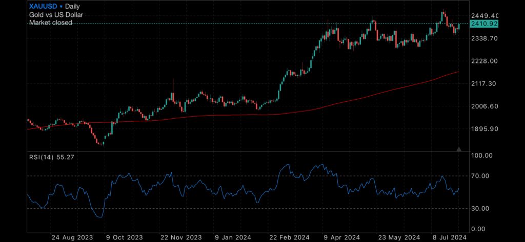 US Dead Cat Bounce as Sharemarkets Continues to Tumble US Dead Cat Bounce as Sharemarkets Continues to Tumble Insights US