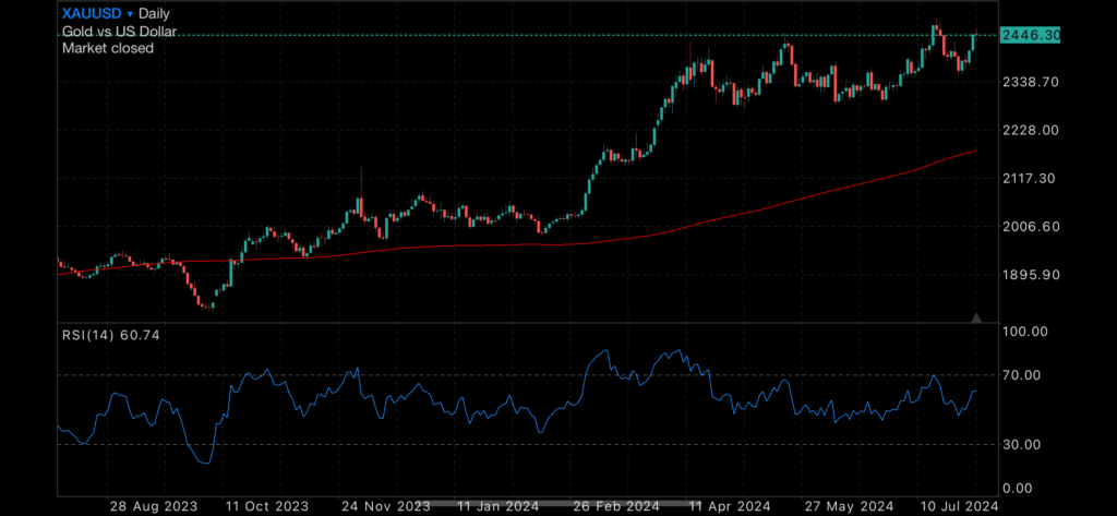 ASX200 highs and lows ASX200 highs and lows Insights ASX200 highs and lows