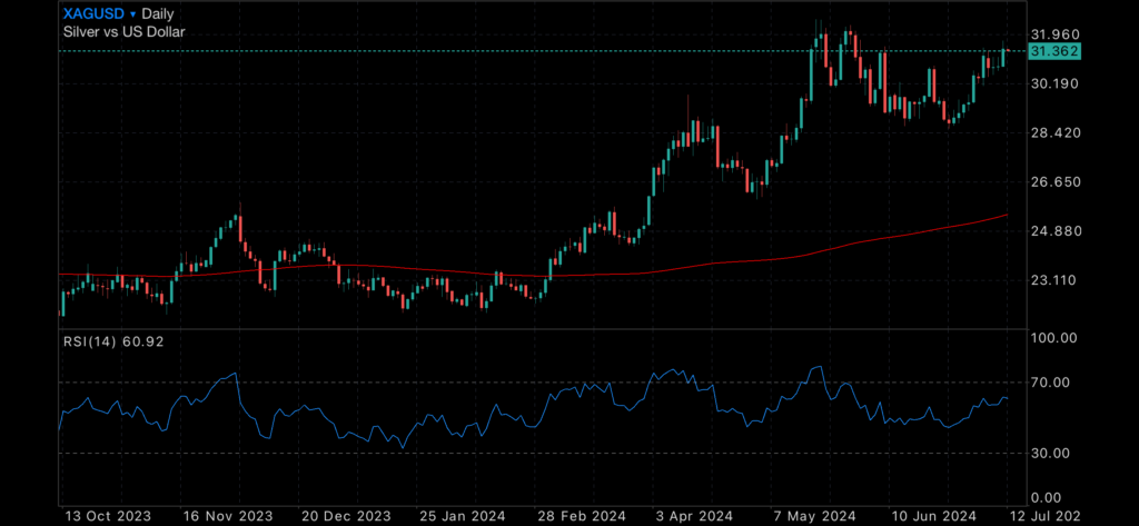 CPI data cools in the US prompting stock market pull back CPI data cools in the US prompting stock market pull back Insights CPI
