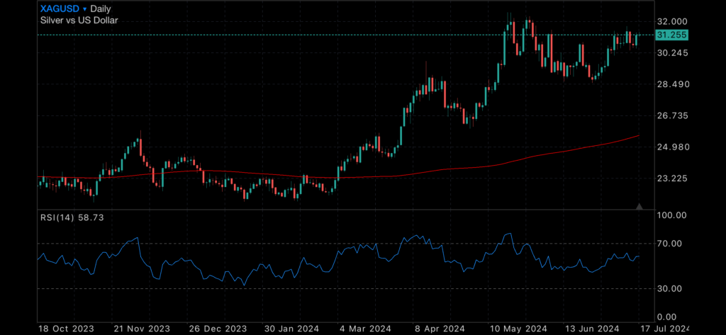 Trump shot, bullion soars Trump shot, bullion soars Insights Trump shot