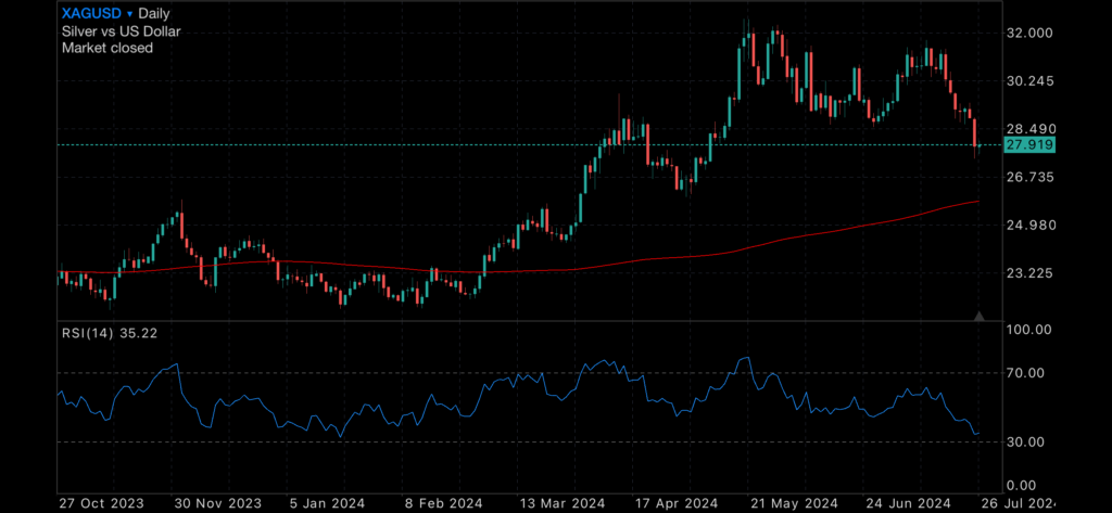 US stock market correction underway US stock market correction underway Insights US stock market