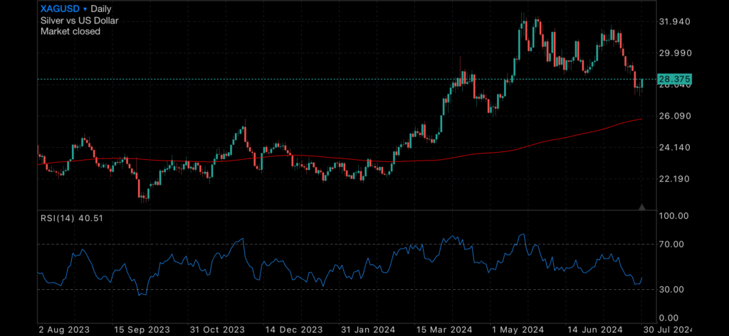 US Dead Cat Bounce as Sharemarkets Continues to Tumble US Dead Cat Bounce as Sharemarkets Continues to Tumble Insights US