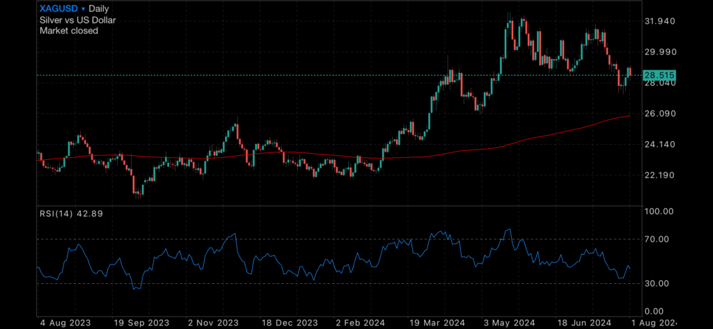 ASX200 highs and lows ASX200 highs and lows Insights ASX200 highs and lows