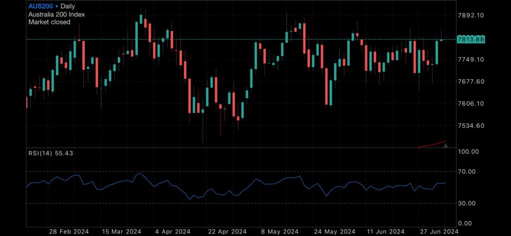 Factory orders and construction spending down, Gold and Silver up. Factory orders and construction spending down, Gold and Silver up. Insights Factory orders