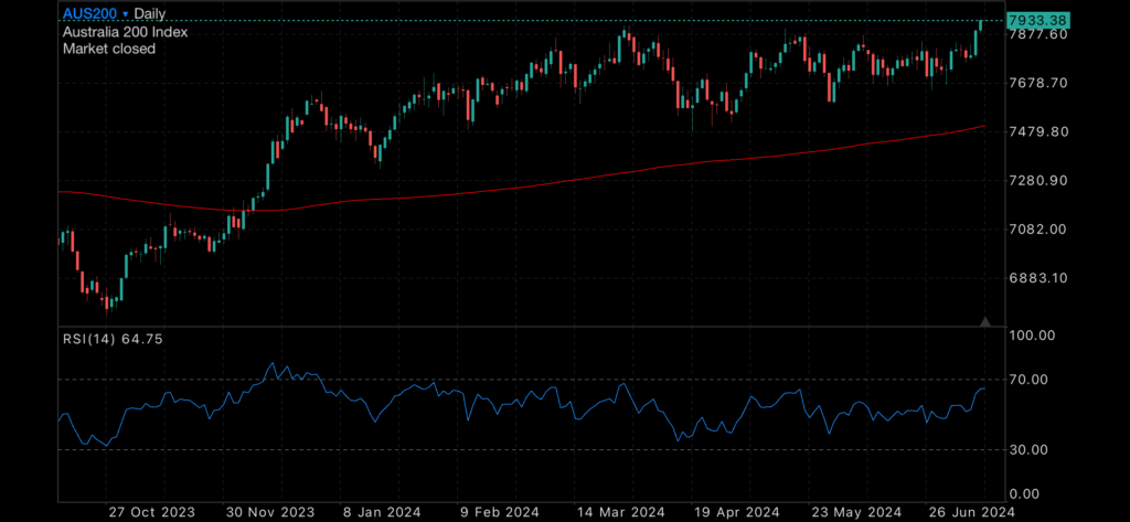 CPI data cools in the US prompting stock market pull back CPI data cools in the US prompting stock market pull back Insights CPI