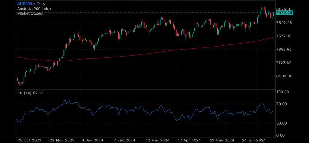 US stock market correction underway US stock market correction underway Insights US stock market