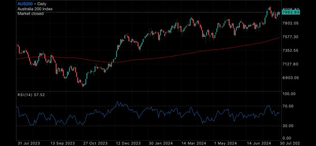 US Dead Cat Bounce as Sharemarkets Continues to Tumble US Dead Cat Bounce as Sharemarkets Continues to Tumble Insights US