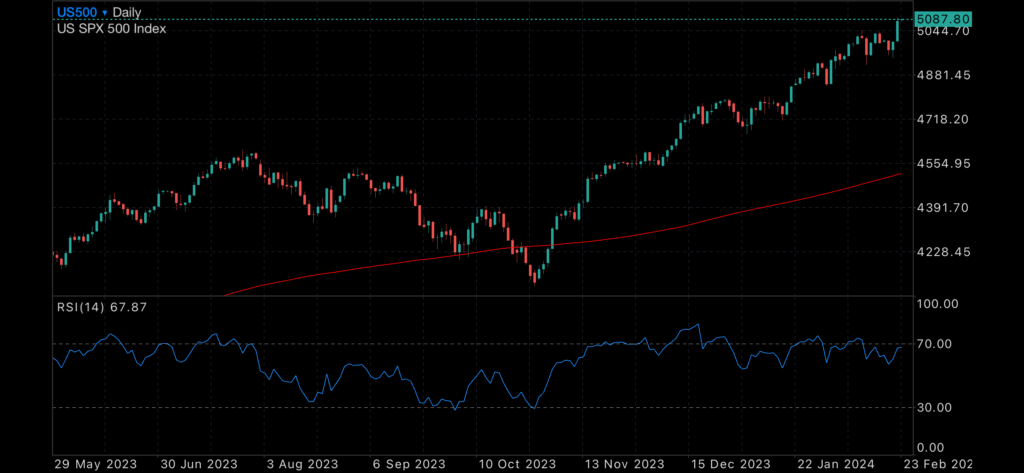 Nvidia Saves the Day, but market still uneasy Nvidia Saves the Day, but market still uneasy Insights