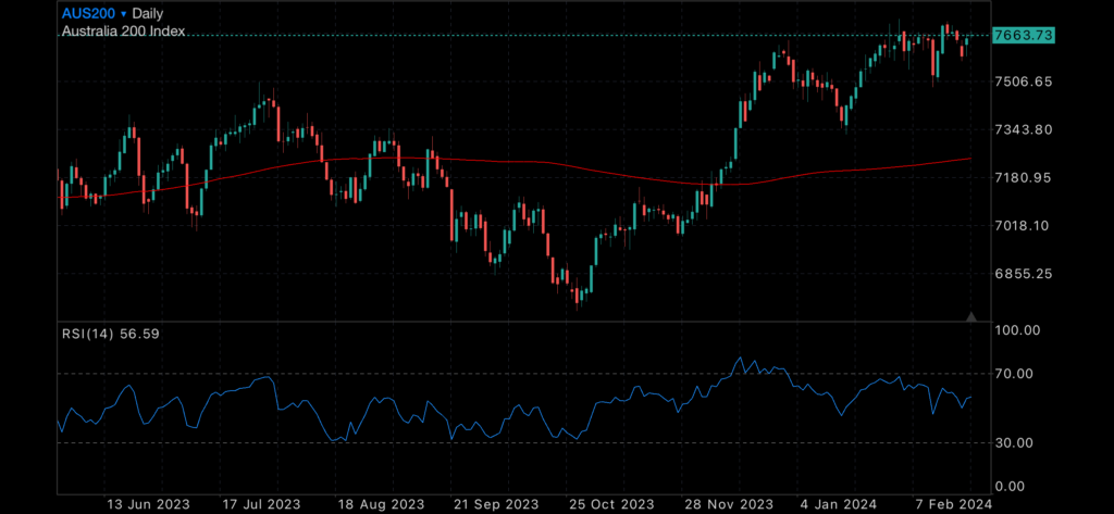 Nvidia Saves the Day, but market still uneasy Nvidia Saves the Day, but market still uneasy Insights
