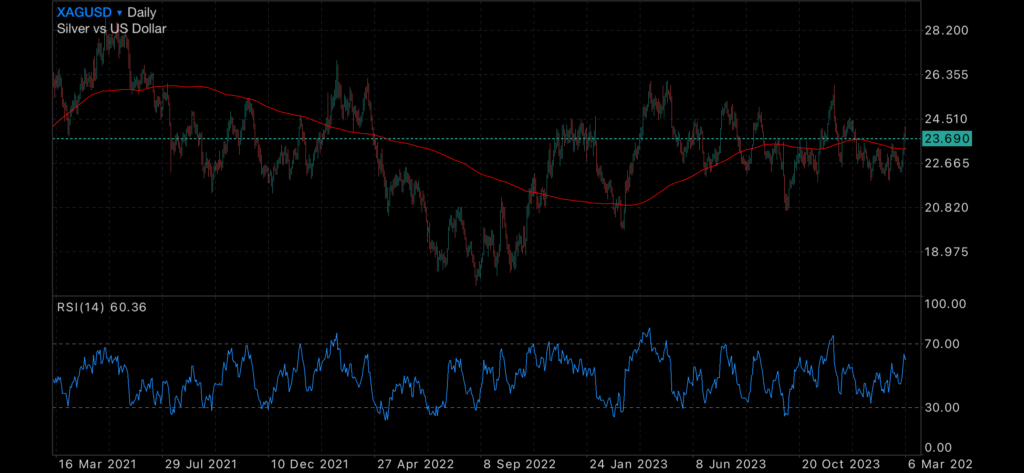 Gold Price Explodes Gold Price Explodes Insights Gold Price Explodes