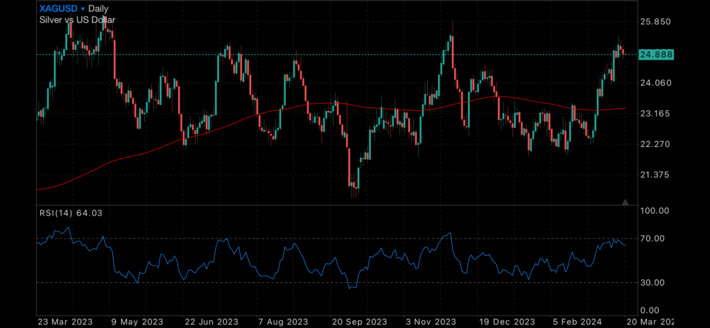Quiet week from the FED and RBA holds rates steady Quiet week from the FED and RBA holds rates steady Insights FED