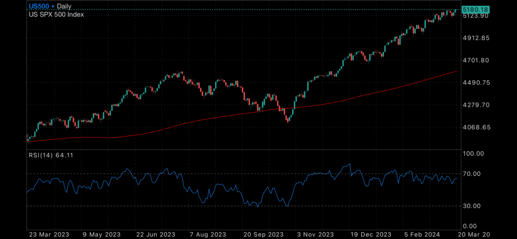 Quiet week from the FED and RBA holds rates steady Quiet week from the FED and RBA holds rates steady Insights FED