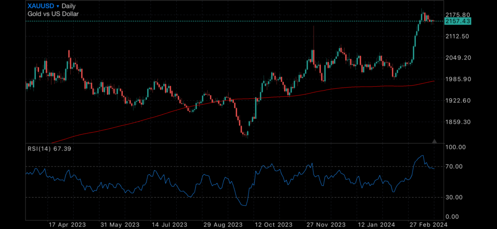 Quiet week from the FED and RBA holds rates steady Quiet week from the FED and RBA holds rates steady Insights FED