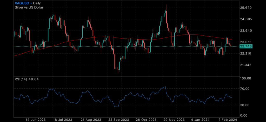 Nvidia Saves the Day, but market still uneasy Nvidia Saves the Day, but market still uneasy Insights