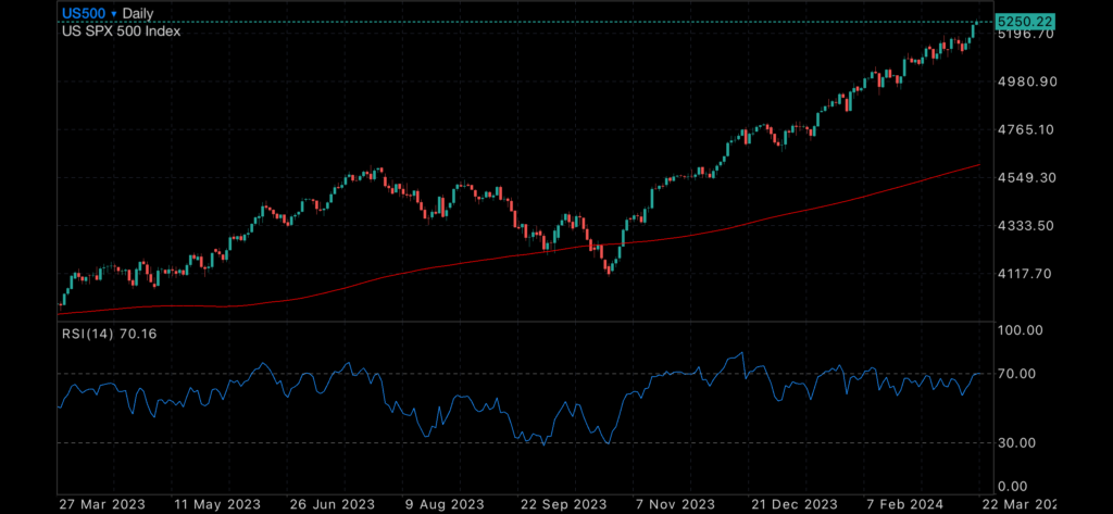 Gold pushes onwards. Silver follows suit. Gold pushes onwards. Silver follows suit. Insights Gold