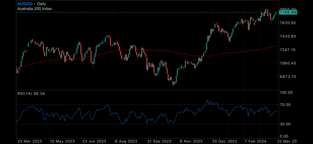 Gold pushes onwards. Silver follows suit. Gold pushes onwards. Silver follows suit. Insights Gold