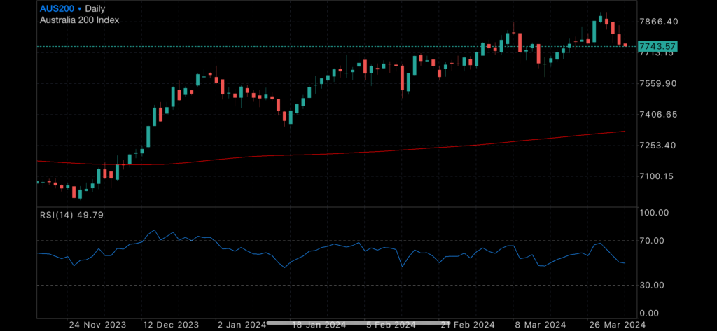 Rate cuts not likely, Gold zooms upwards Rate cuts not likely, Gold zooms upwards Insights Rate cuts