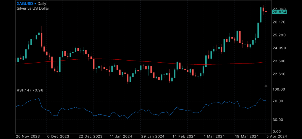Rate cuts not likely, Gold zooms upwards Rate cuts not likely, Gold zooms upwards Insights Rate cuts