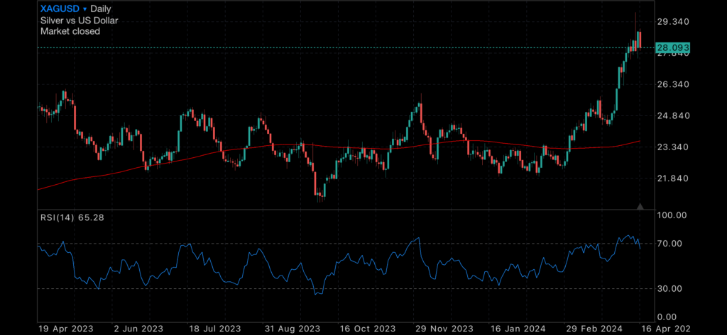 Sharemarkets fall on Iran/Israel Conflict Sharemarkets fall on Iran/Israel Conflict Insights Sharemarkets fall