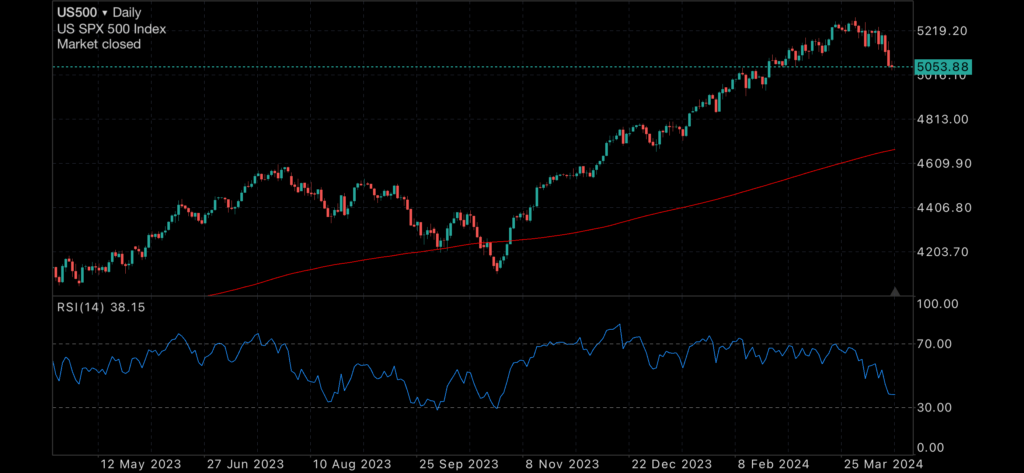 Sharemarkets fall on Iran/Israel Conflict Sharemarkets fall on Iran/Israel Conflict Insights Sharemarkets fall