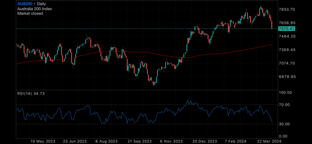 Sharemarkets fall on Iran/Israel Conflict Sharemarkets fall on Iran/Israel Conflict Insights Sharemarkets fall