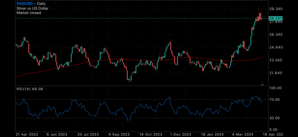 US Sharemarket Peering over the Cliff US Sharemarket Peering over the Cliff Insights US Sharemarket